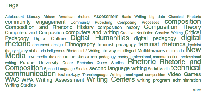 Tag cloud from the Writing Studies Tree, with more frequently used words appearing in larger type