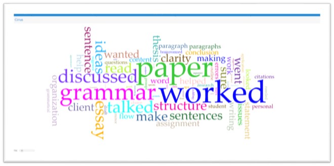 A word cloud containing words such as 'worked' and 'paper'