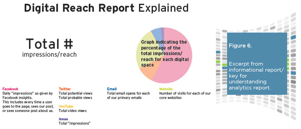 Figure 6: Excerpt from informational report/key for understanding analytics report
