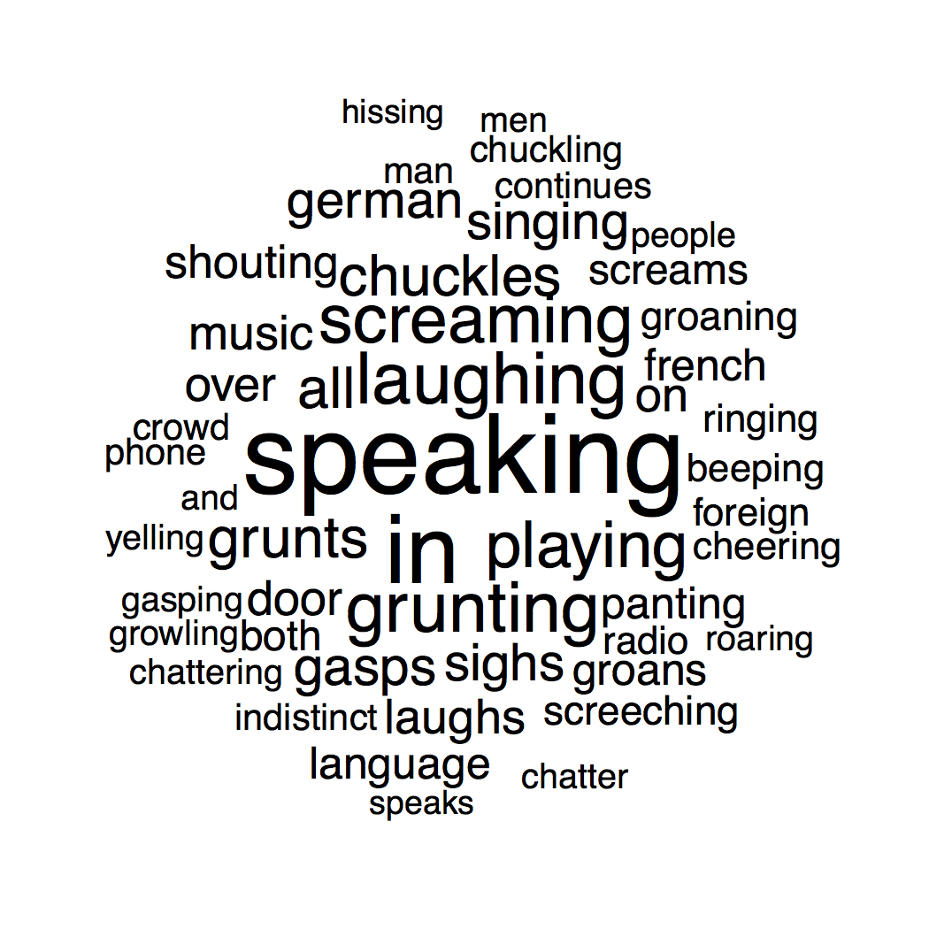 A word cloud of the most popular nonspeech captions in thirty-three popular movies.
