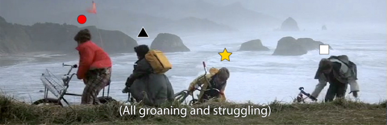 A frame from The Goonies featuring the four boys reaching the top of a hill and dragging their bikes behind them. I have placed colored icons above each boy based on their windbreaker colors and in the spirit of an alternative speaker identifier.