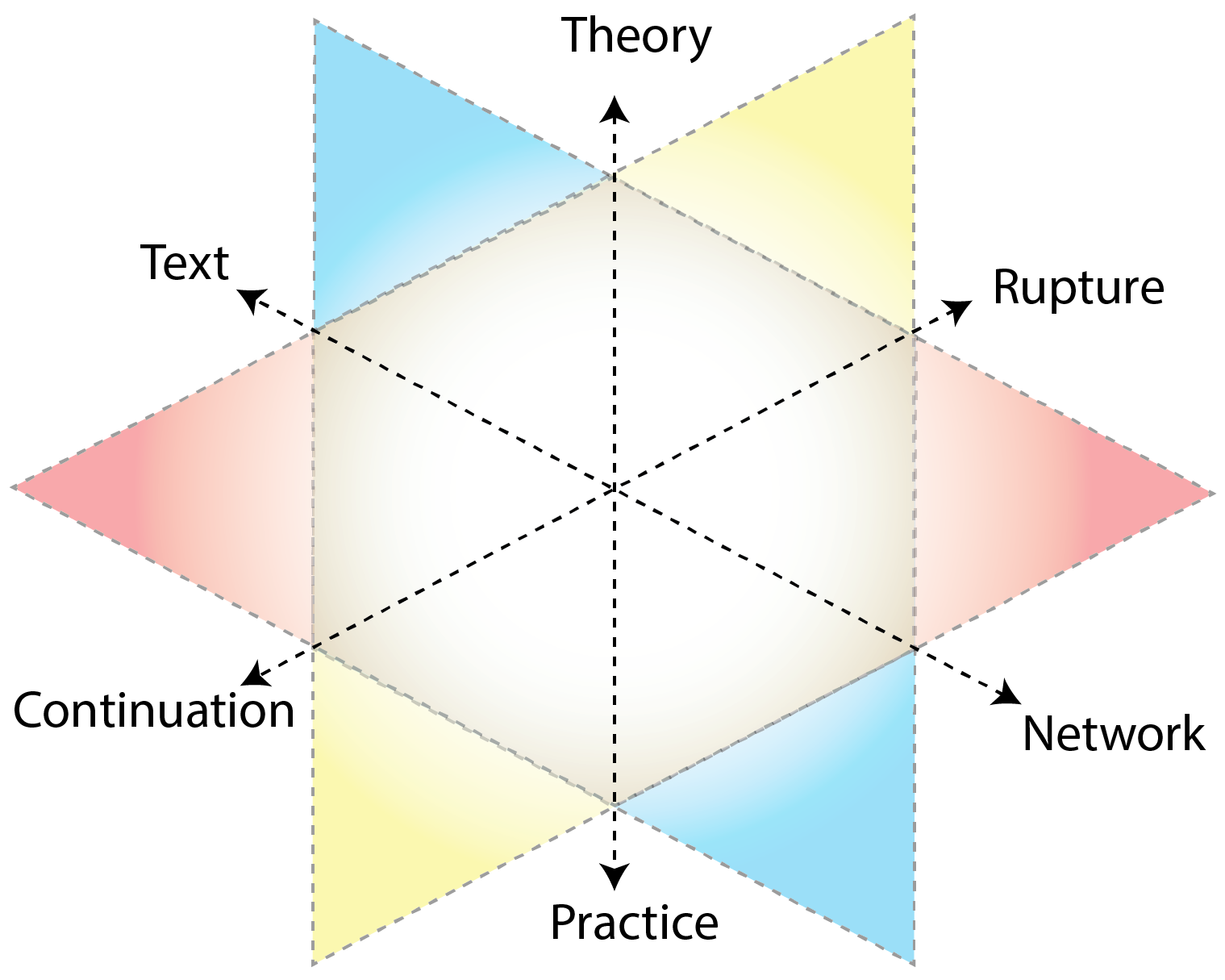 Digital Rhetoric Pedagogy Dimensions