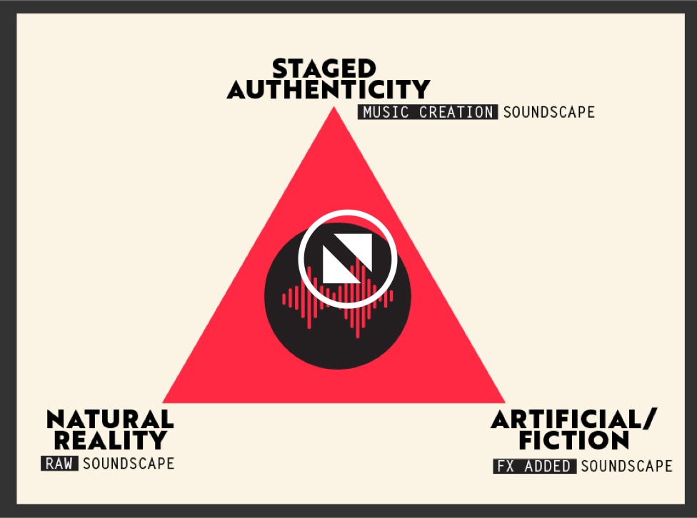 A red triangle, with interstices labeled Staged Authenticity, Natural Reality, and Artificial Fiction