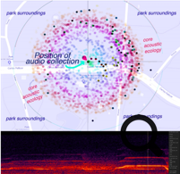 A map pointing to the position of audio collection