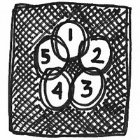 Five interlocking circles symbolizing the five canons of rhetoric