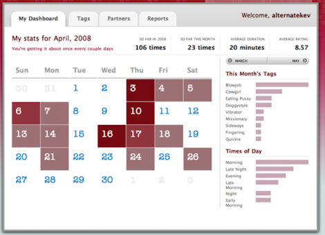 screenshot of Bedpost website showing monthly calendar with days marked in shades of red