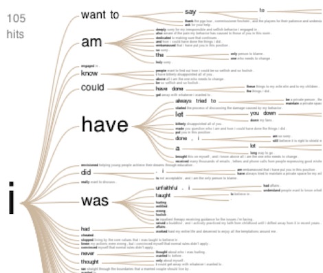Info Vis of Tiger Woods's apology, visualized as a word tree with branches branching right