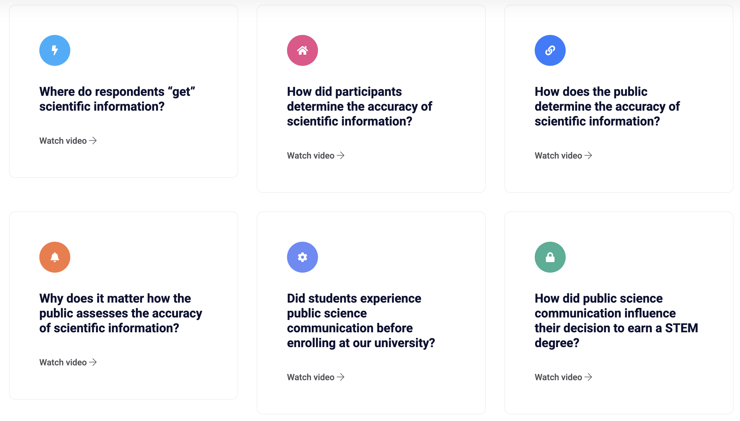 A menu allowing users to select from a set of videos related to public science communication.
