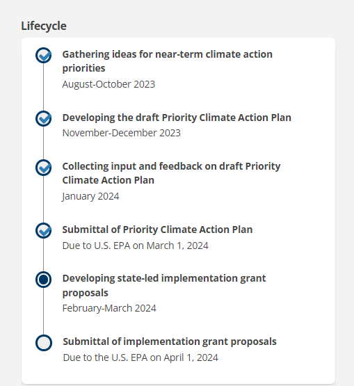 Project lifecycle visual
