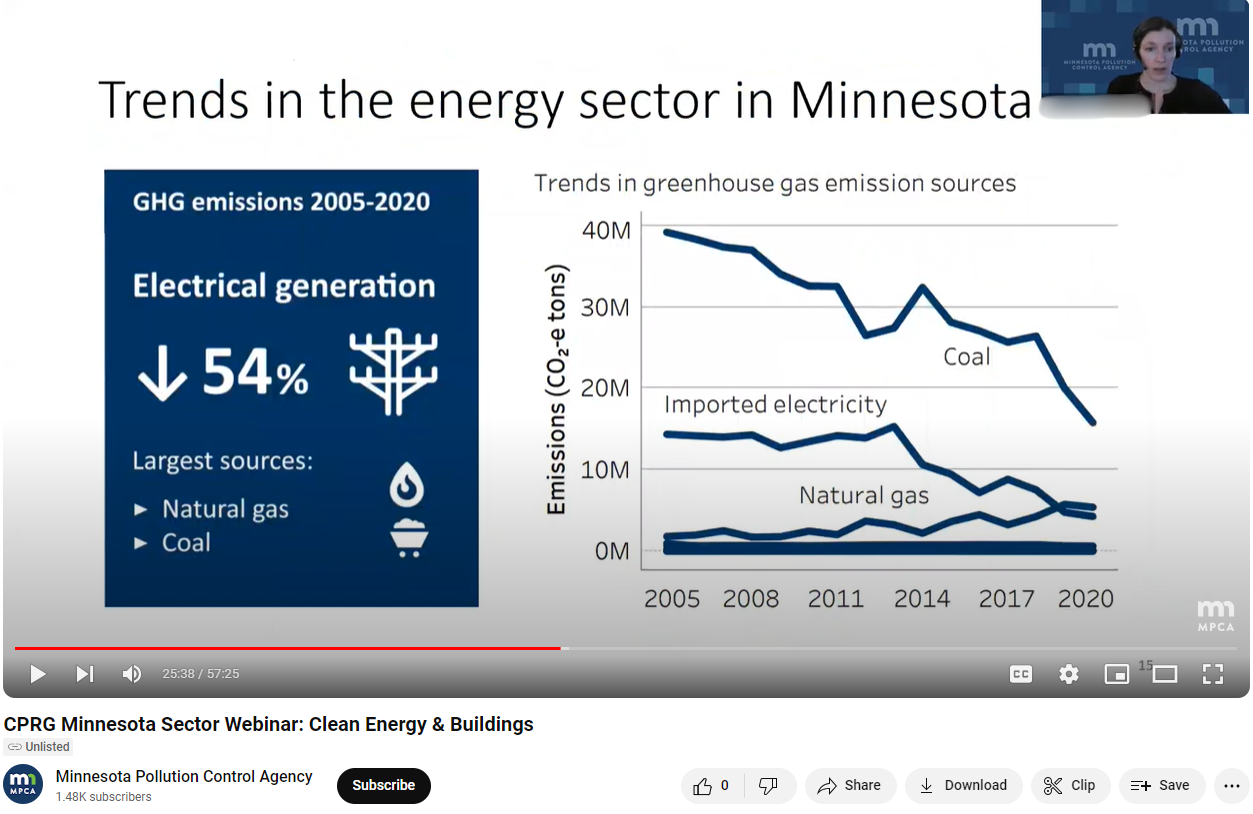 Presenting data via webinar